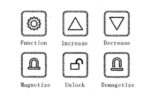 按(an)鍵說明(ming)